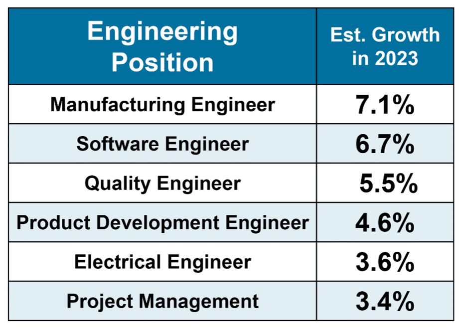 Q1 & Q2 Labor Market Outlook for 2023 in West Michigan DISHER