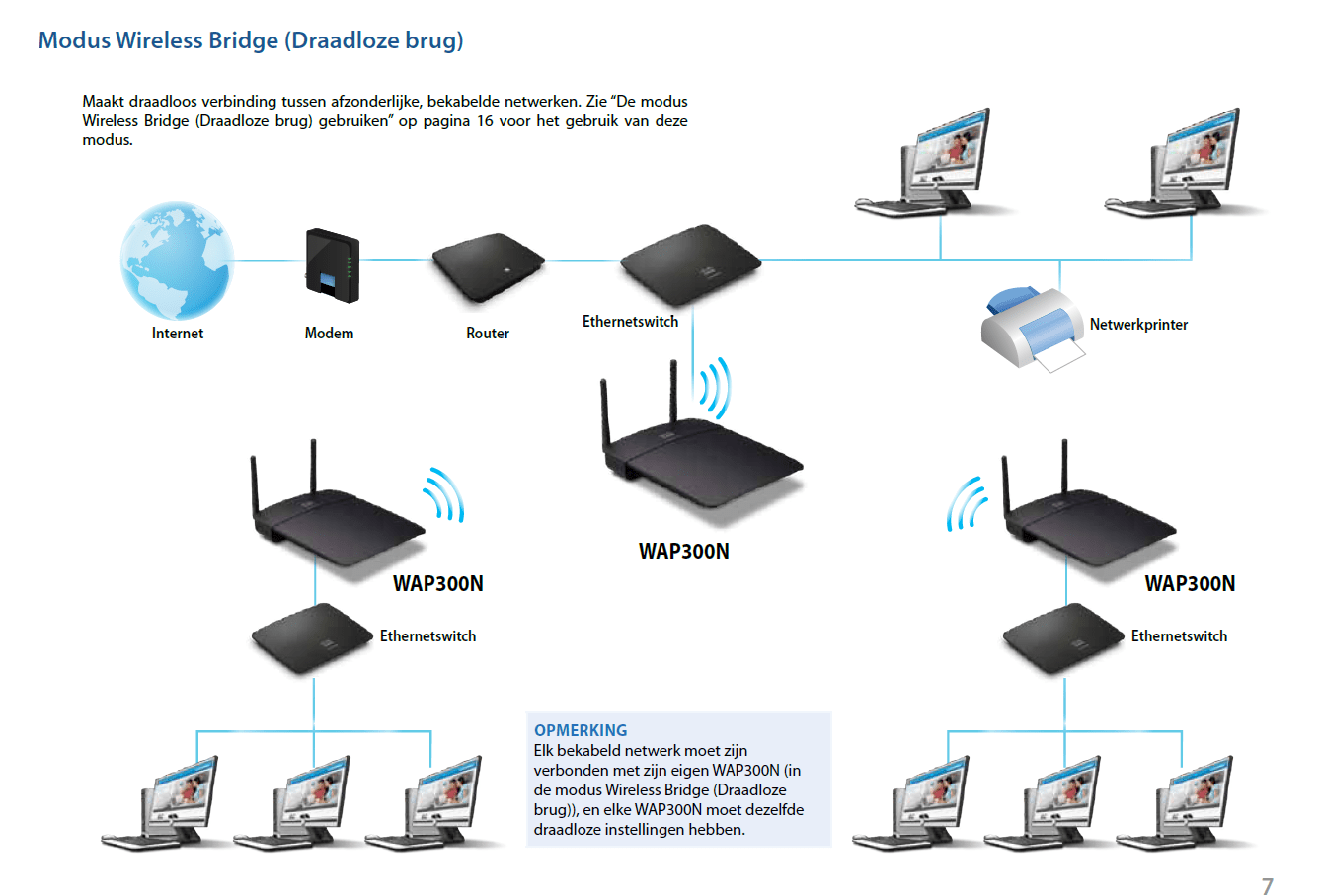 Cisco Linksys Wap300N Access Point Getest | Diskidee