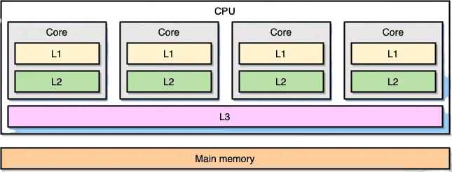 AMD vs Intel: How CPU Cache Impacts Gaming Performance