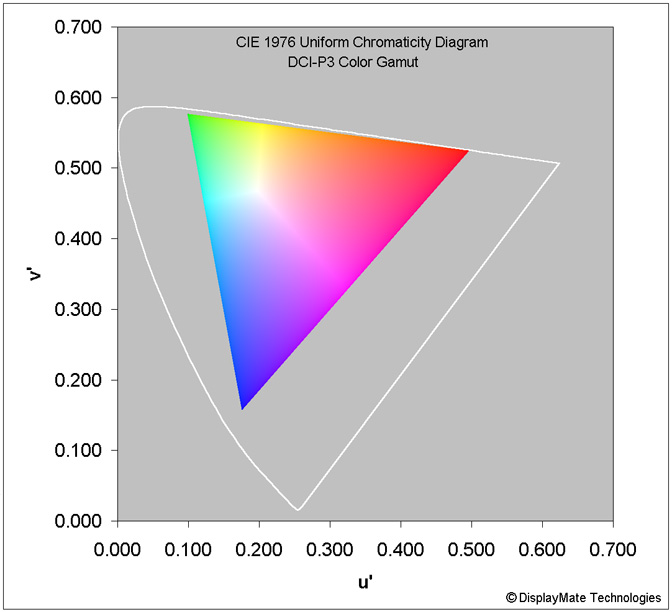 Display Color Gamuts ShootOut NTSC to Rec.2020