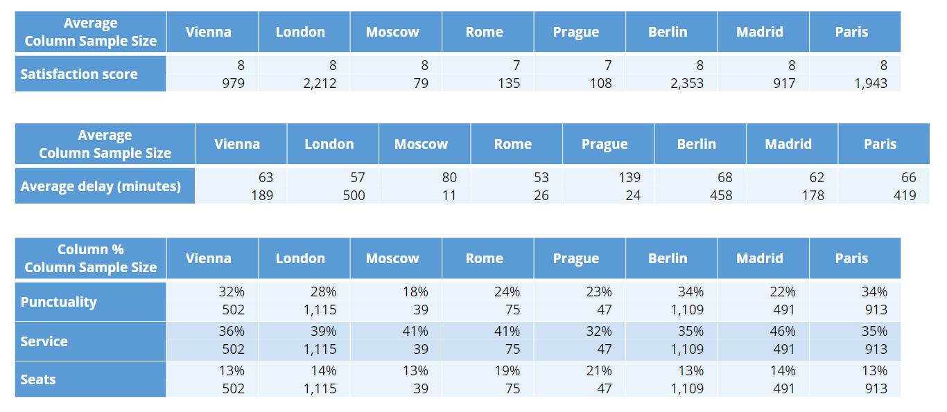 How to Combine Complicated Tables in Displayr Using R Rbloggers