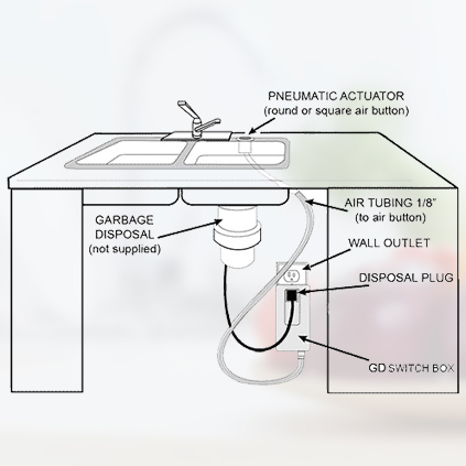 Israel disposal air switch | HIGHSUN