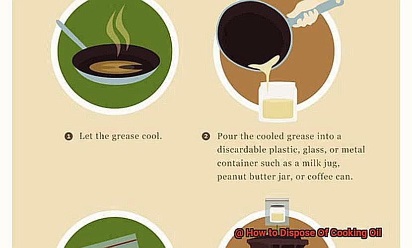 How to Dispose Of Cooking Oil?