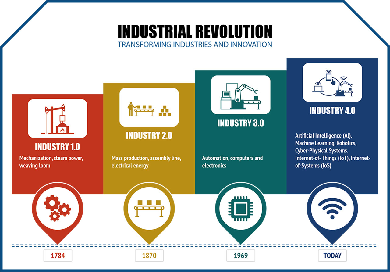 The Fourth Industrial Revolution (Industry 4.0) Disruptive Leadership(04)