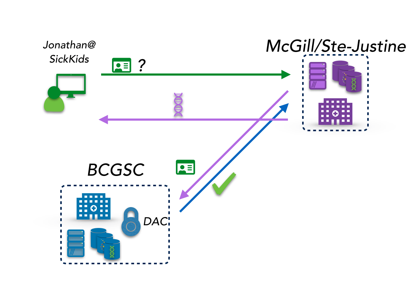 Data Federation Technology – Pros and Cons – BI / DW Insider