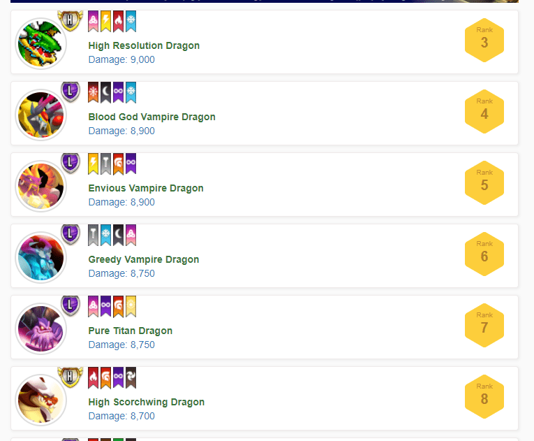 Ranking of All Dragons Dragon City Ditlep