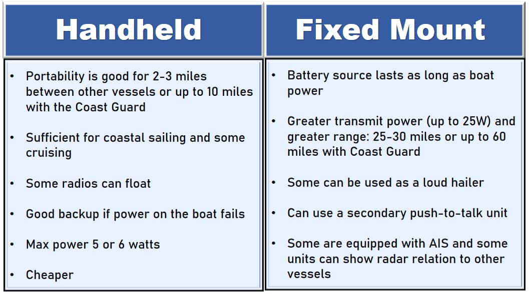 Top 13 Best VHF Marine Radios 2023 Fixed and Handheld