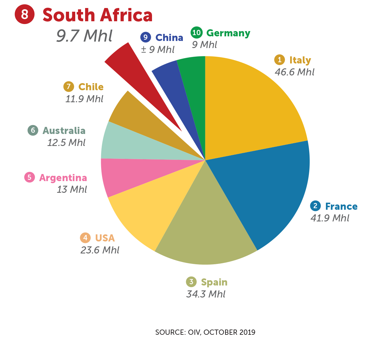 Diverse Flavours Overview