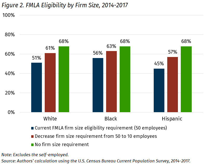 Designing an FMLA for All Workers Diversity Data Kids