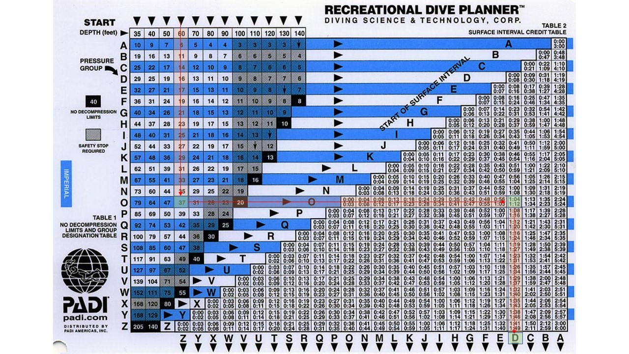 Naui Dive Tables Altitude Elcho Table