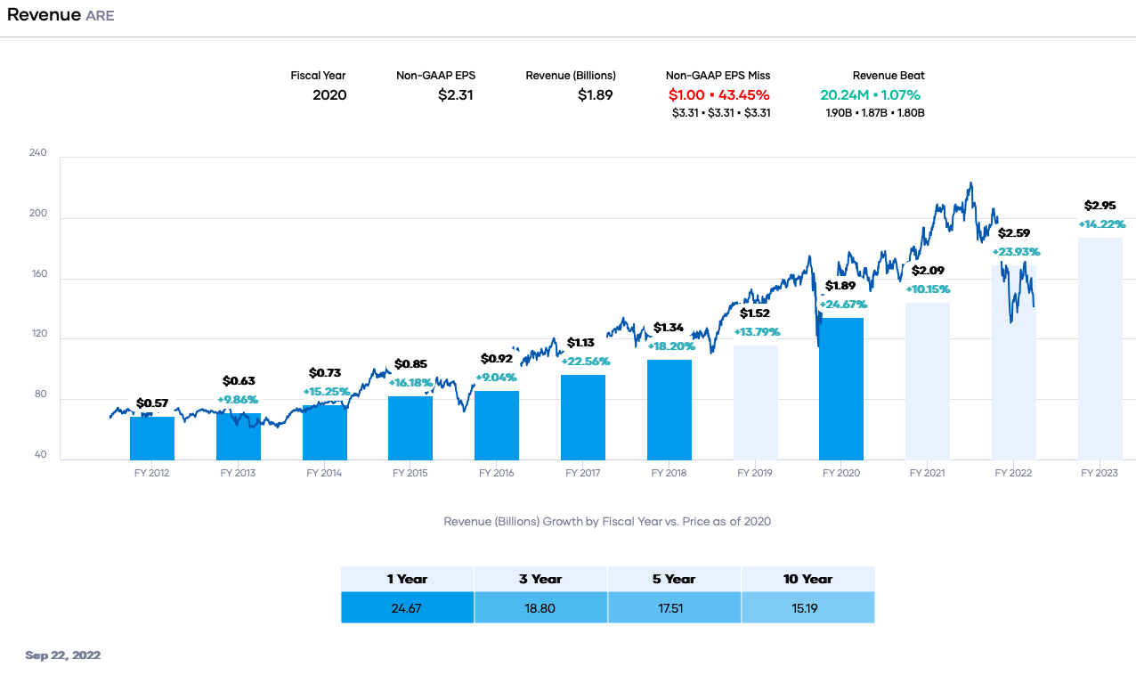 Alexandria Real Estate (ARE) Undervalued REIT Dividend Power