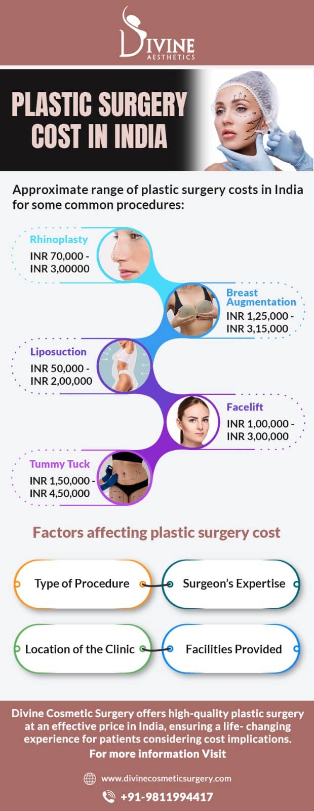 Plastic Surgery Cost in India What to Expect