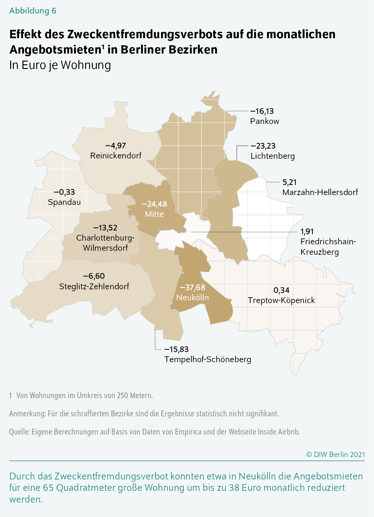 DIW Berlin Durch AirbnbVermietungen steigen in Berlin die Mieten