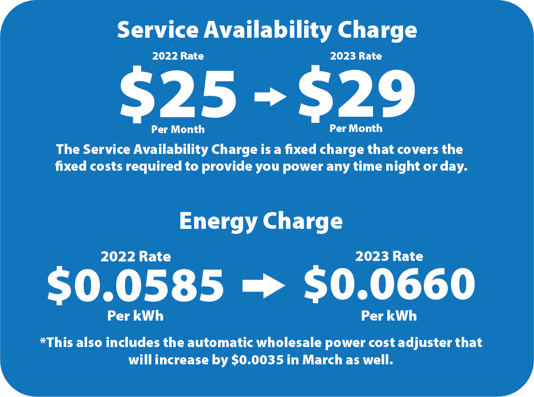 Rate Increase 2023 Dixie Power