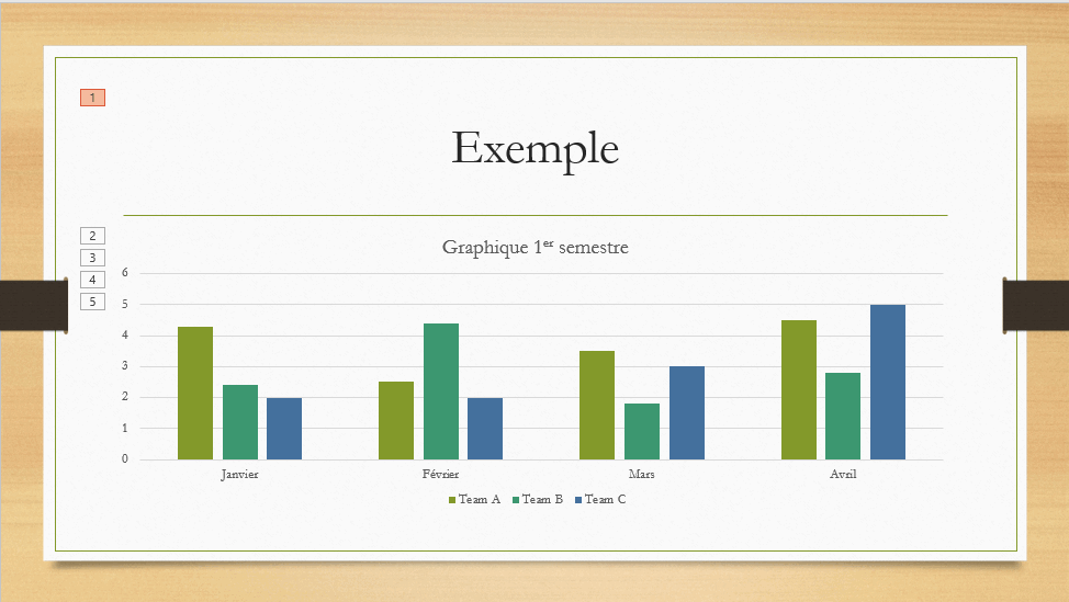 Formation PowerPoint dixIT Formations privé et sur