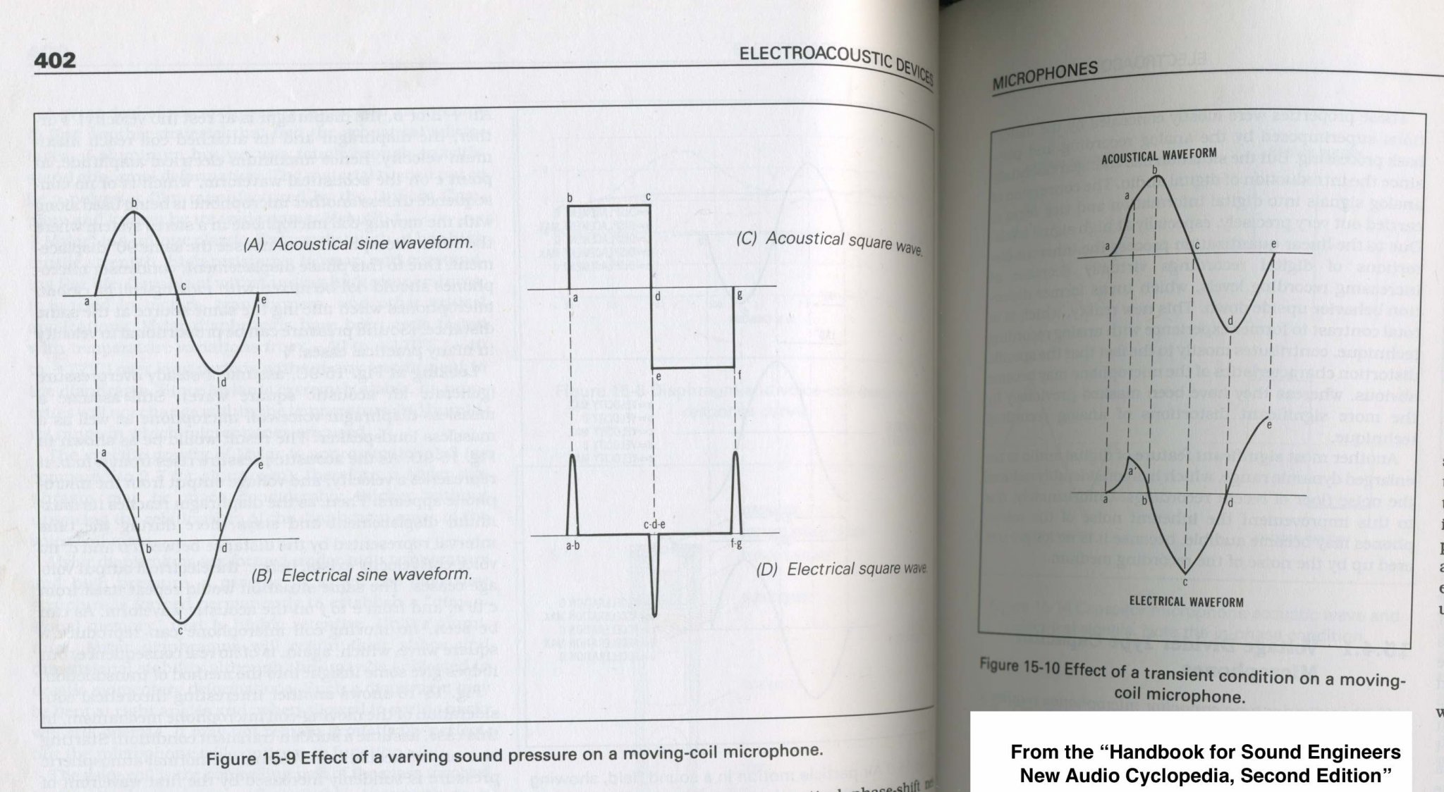 Microphone Distortion Comparison Page 2 diyAudio