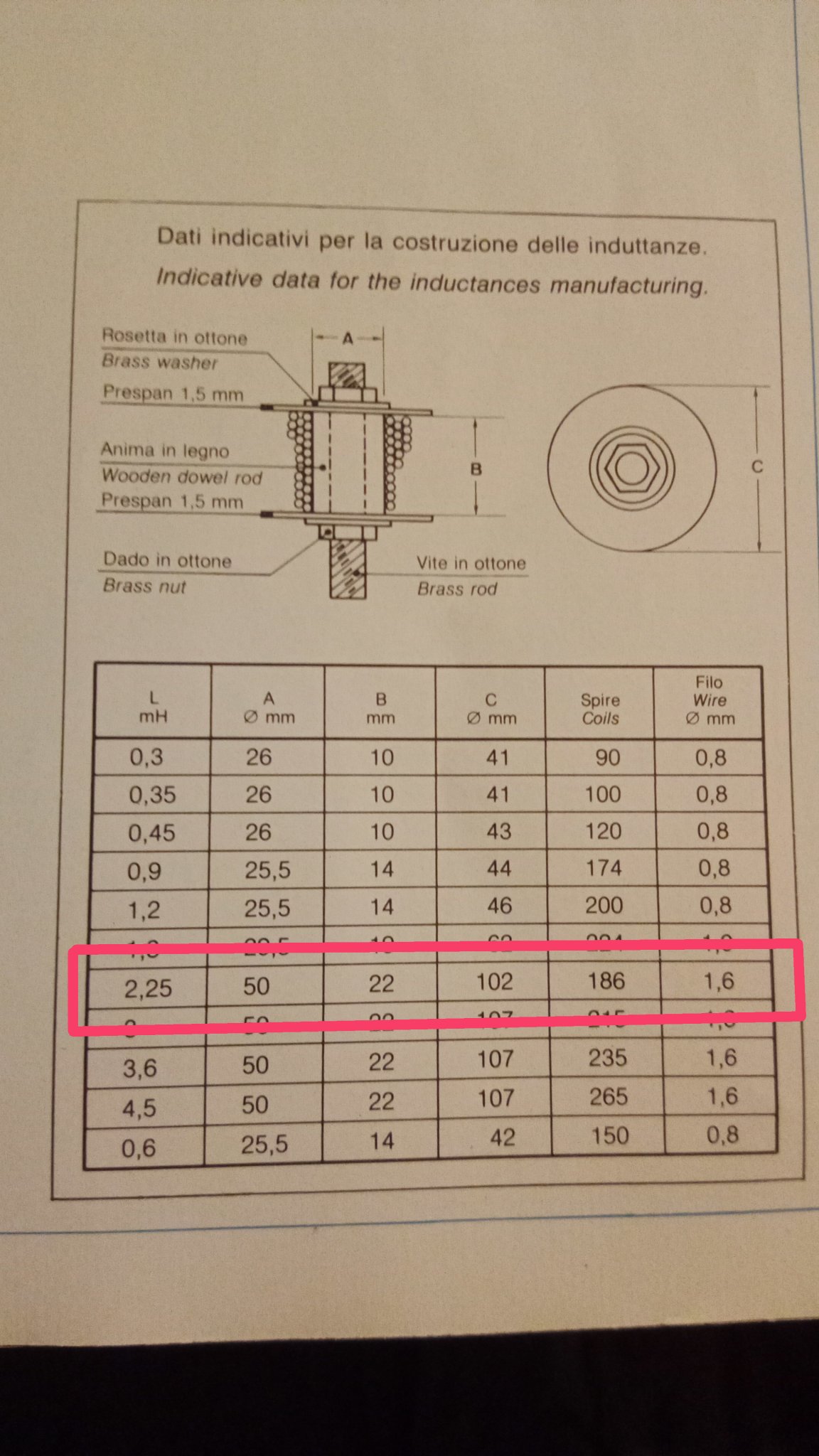 Need help on crossover inductors diyAudio