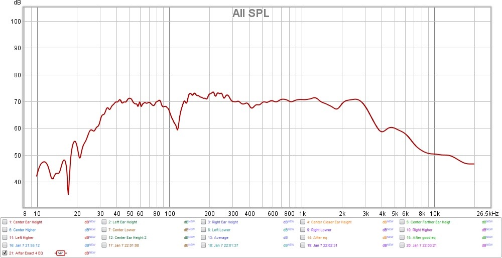 I Eq'd my first speaker build with the Umik1. How does the graph look