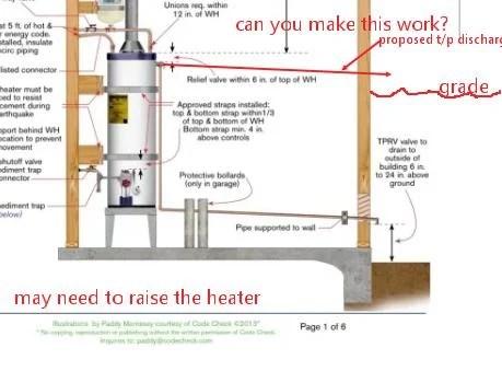 Water heater in basement T&P valve | DIY Home Improvement Forum