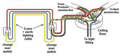 How To Wire A Ceiling Light With 4 Wires Uk | Shelly Lighting