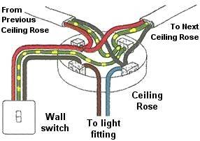 Understanding domestic electric lighting circuits (UK)