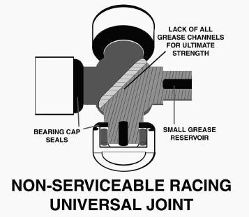 Ford Restomod: Rear Suspension Guide - DIY Ford