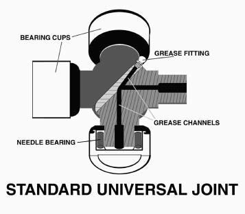 Ford Restomod: Rear Suspension Guide - DIY Ford
