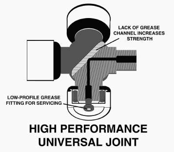 Ford Restomod: Rear Suspension Guide - DIY Ford
