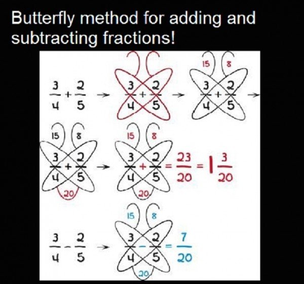 12 Useful Math Hacks You Didn&#039,t Learn At School