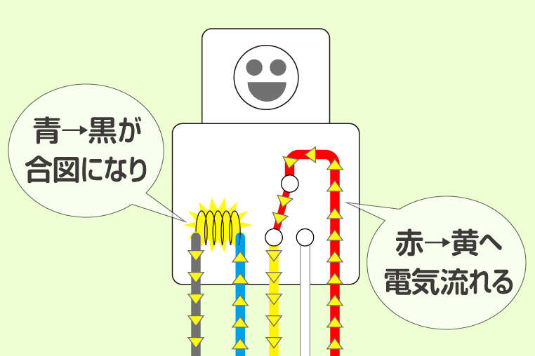 5極リレーの使い方 初心者向き解説