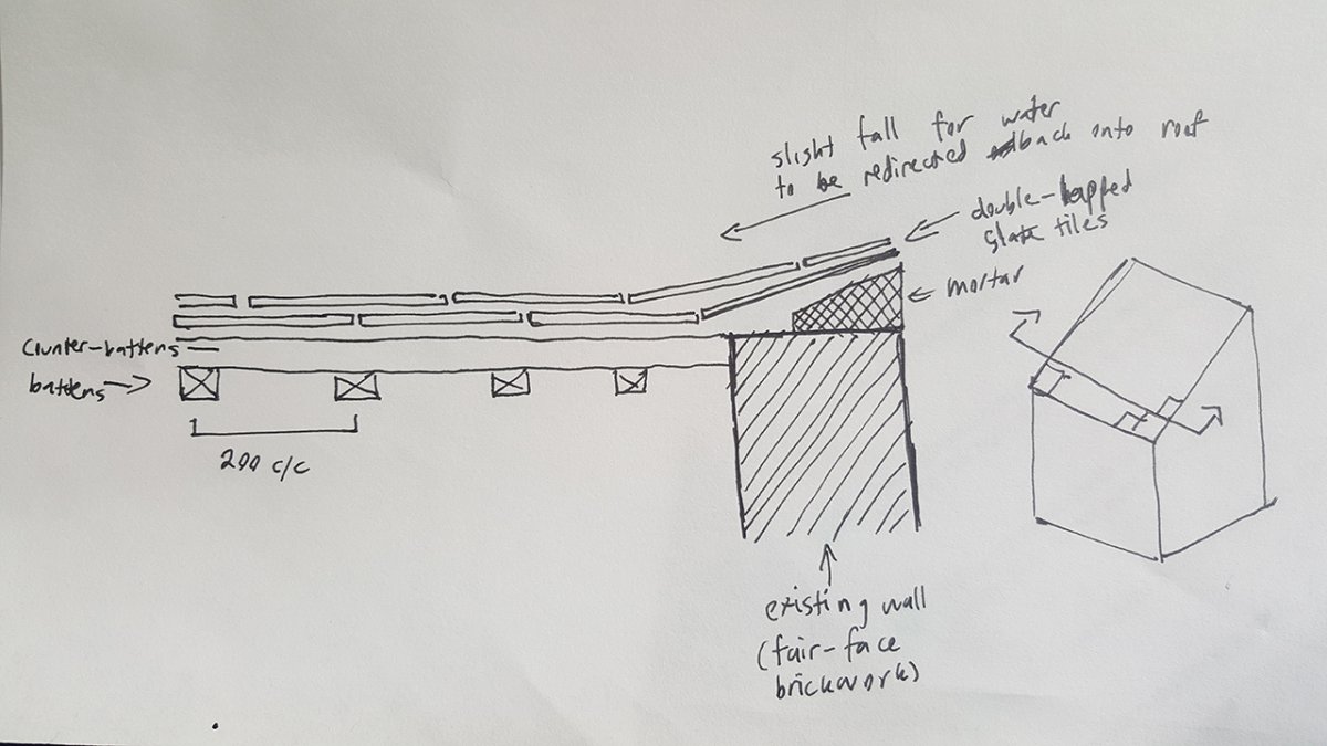 Slate tile verge detail DIYnot Forums