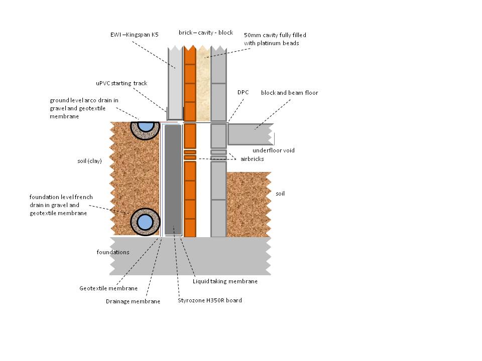 External wall insulation below DPC | DIYnot Forums