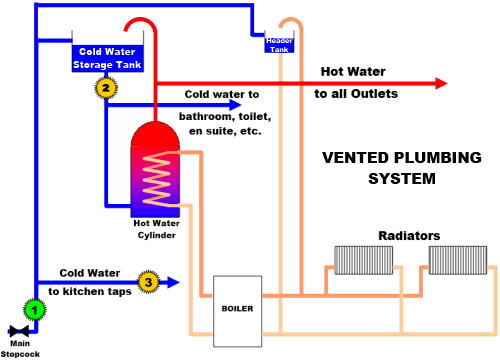 Remove tank in loft DIYnot Forums