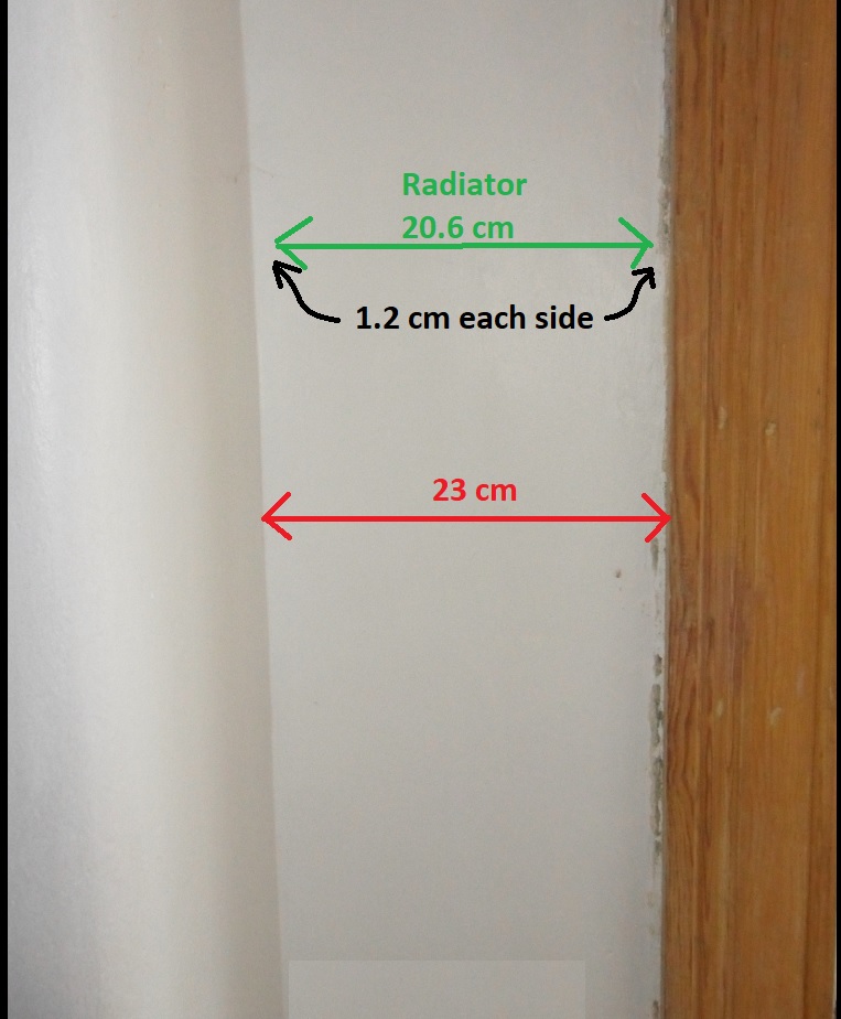 Distance between Radiator and wall and door frame DIYnot Forums