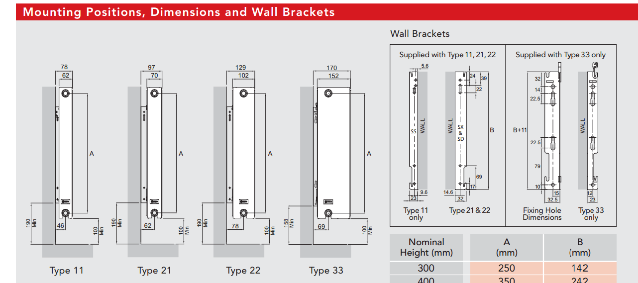 Myson Premier Compact Radiator Brackets ? DIYnot Forums