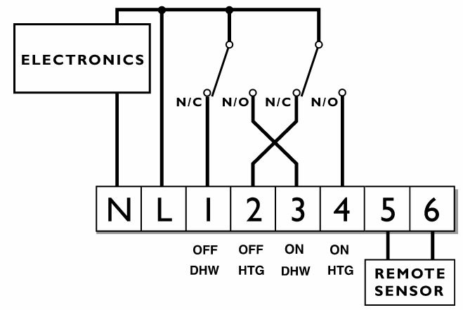 Hive Heating and Hot Water Installed but now heating won't switch off