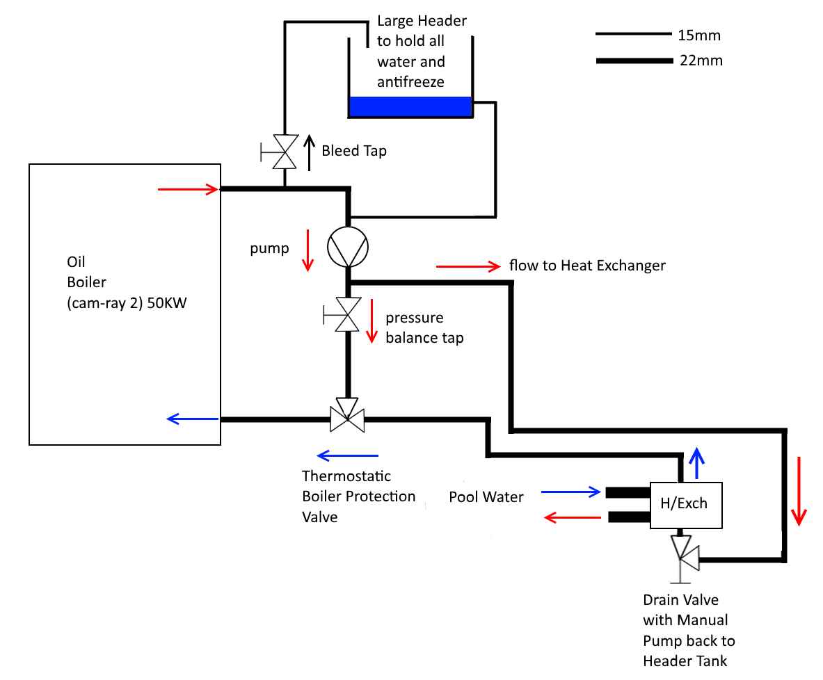 Plumbing diagram for Oil fired Pool Heater. DIYnot Forums