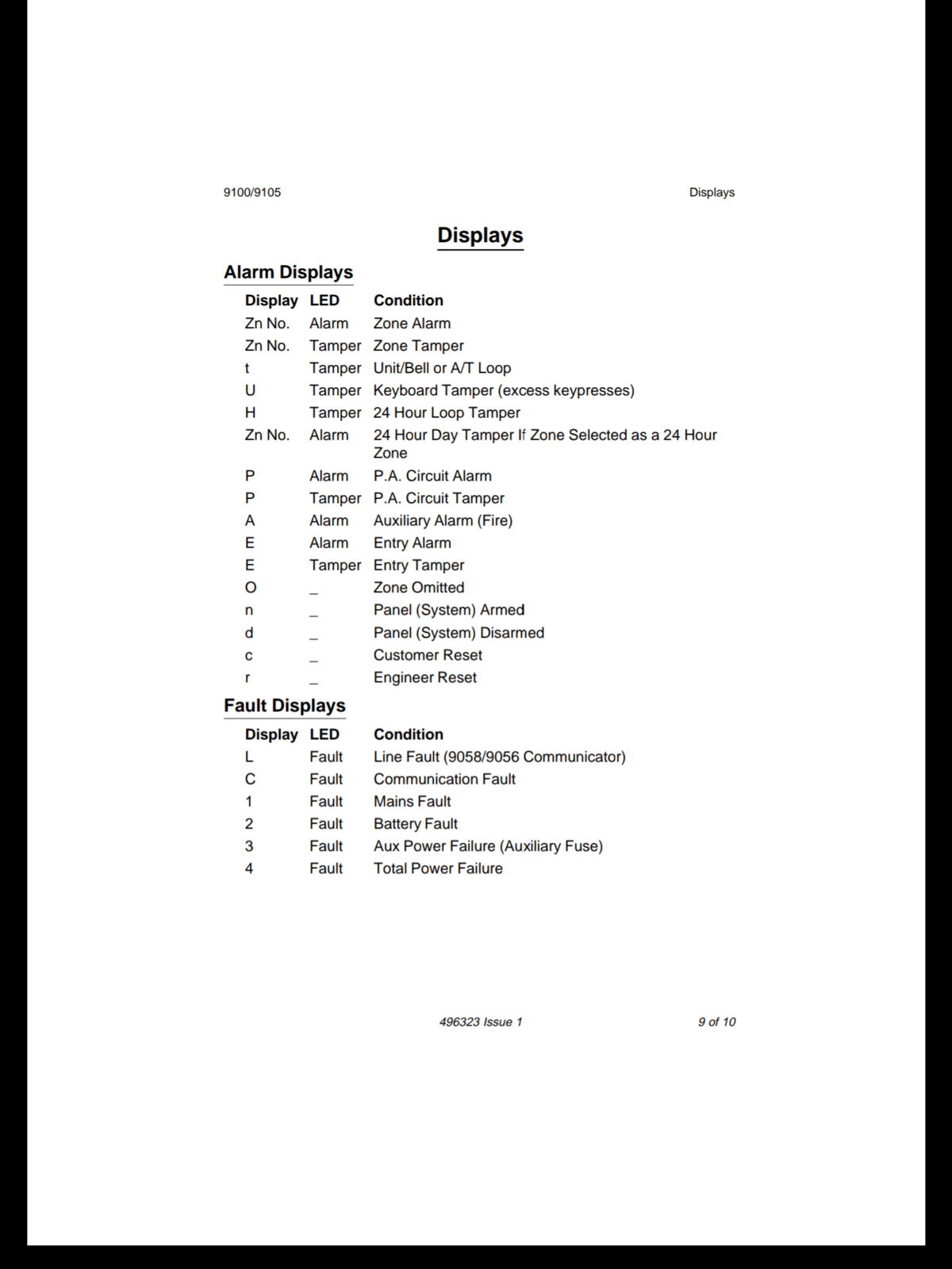 Scantronic 9100 User Operating Manual all.