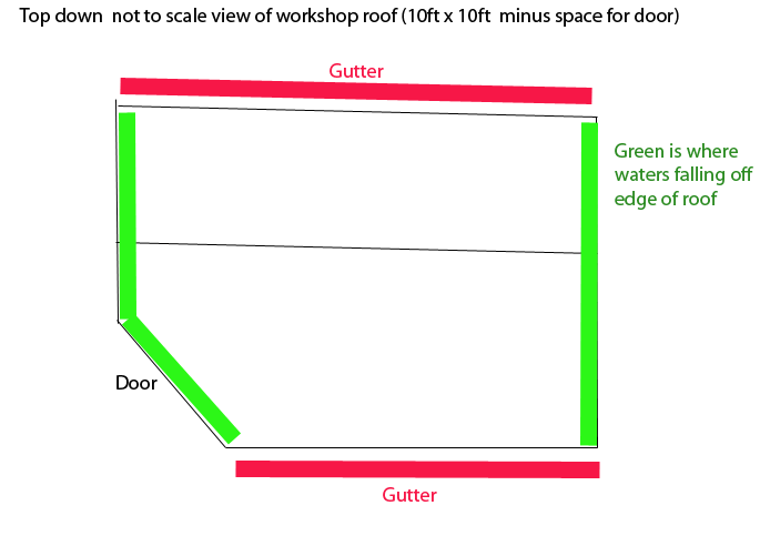 Can I use plastic quadrant instead of Arris on my garden