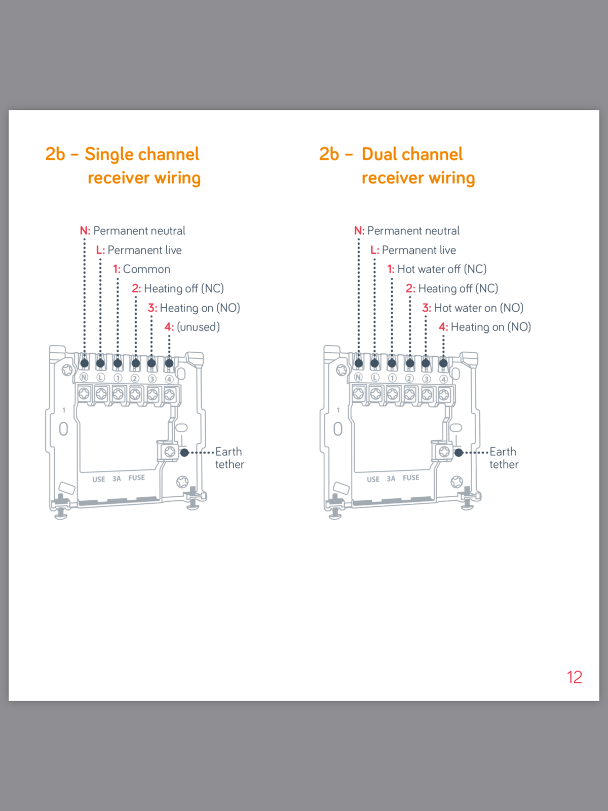 Hive Installation DIYnot Forums