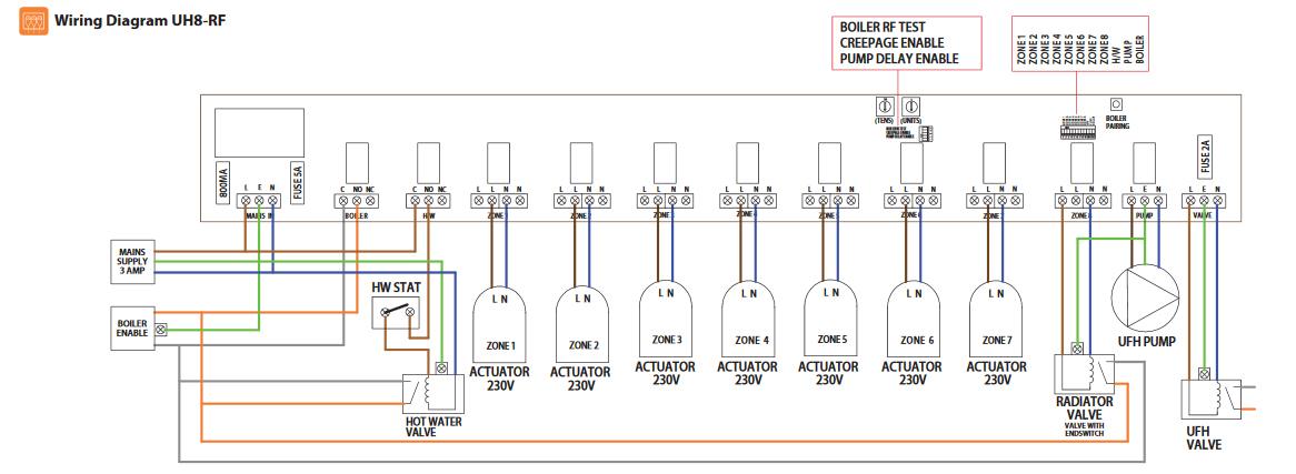 need help wiring underfloor heating DIYnot Forums