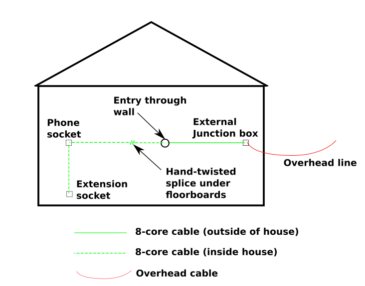 Telephone master socket and external junction box DIYnot Forums