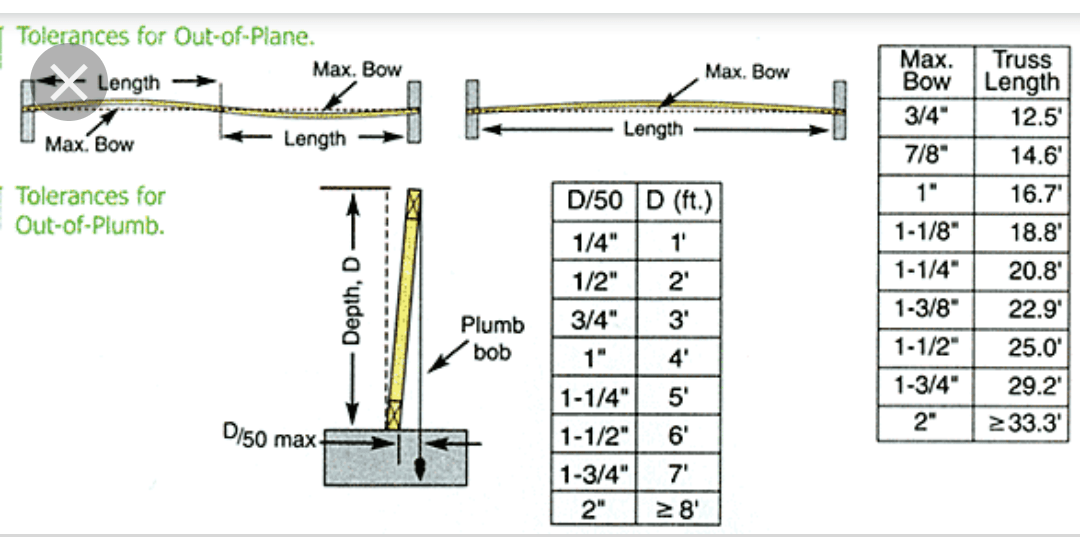 Roof trusses, bracing, regs, plumb, bowrd DIYnot Forums