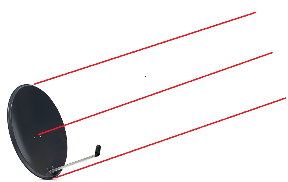 Sky TV Signal DIYnot Forums