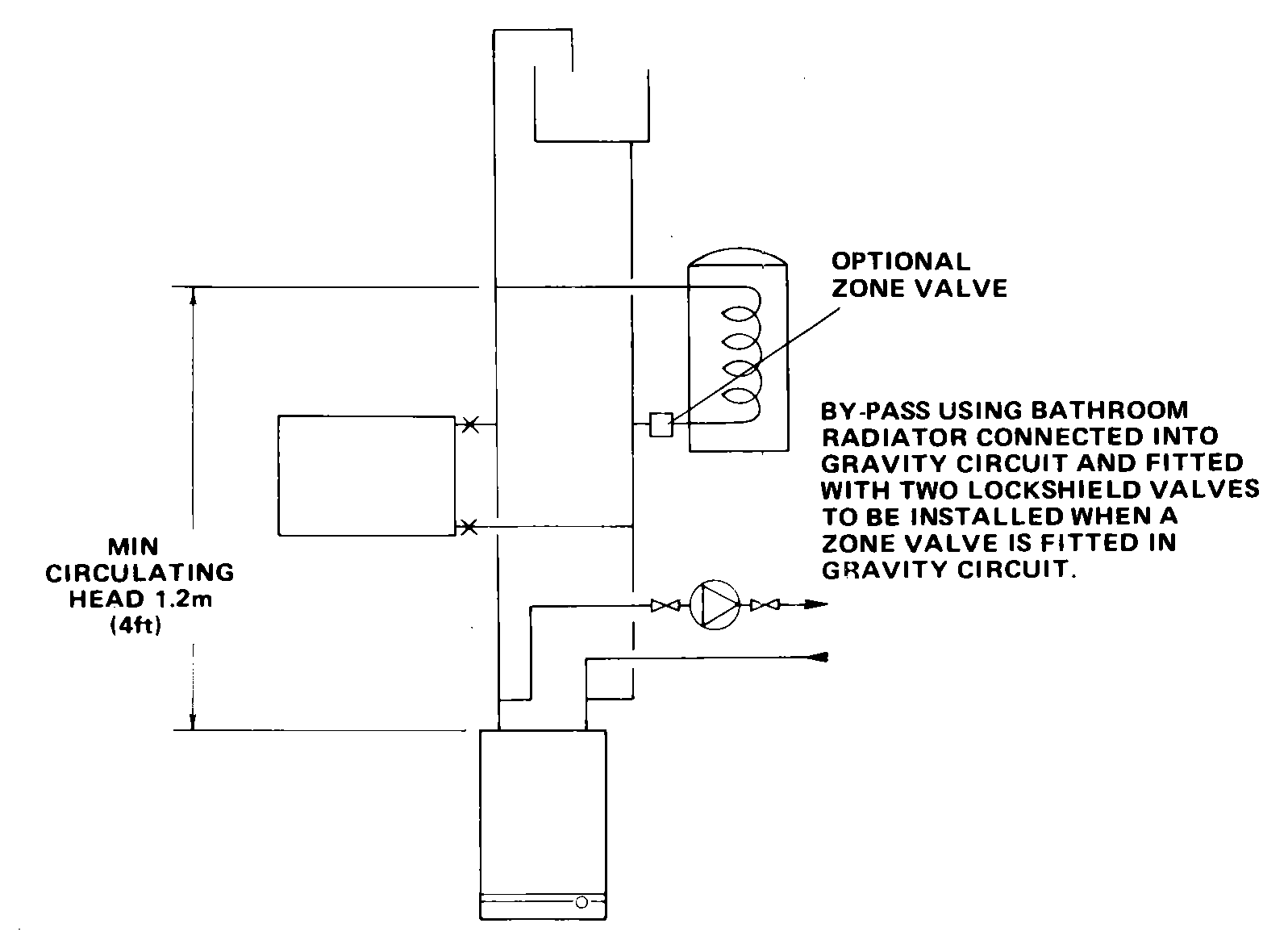 Gravity fed heating system plumbers can't fix? DIYnot Forums