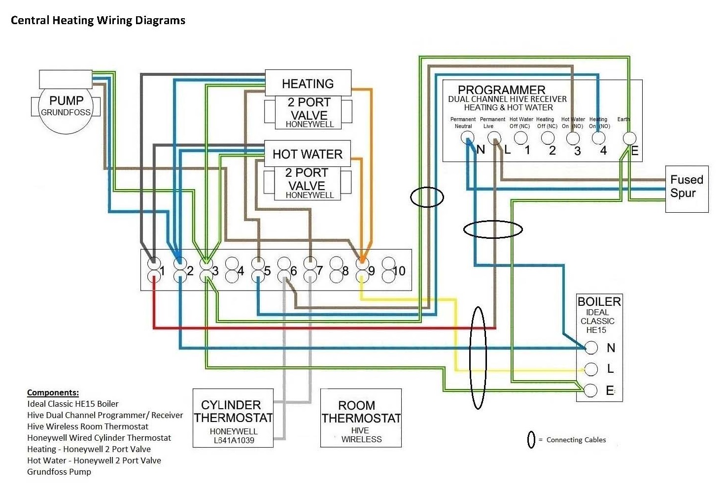 Hive Dual Channel Wiring Diagram Uploadled