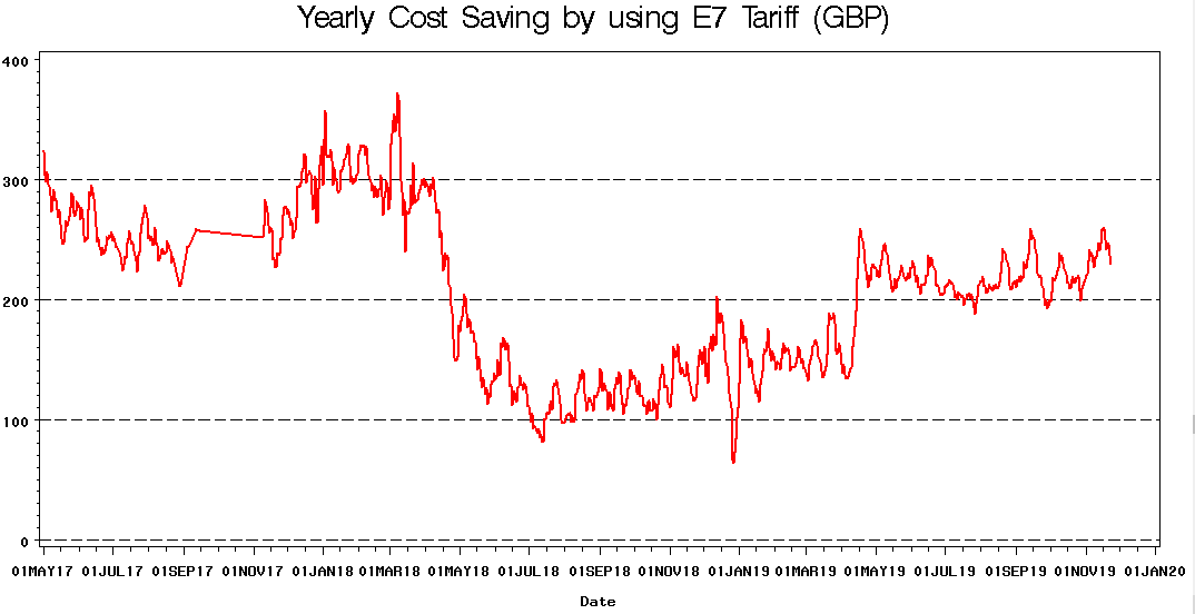 Changing from Economy 7 DIYnot Forums