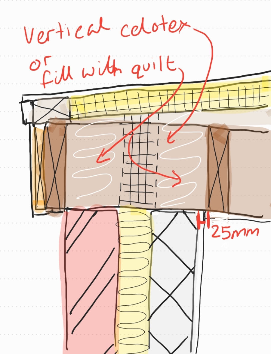 Full fill cavity to warm roof insulation detail DIYnot Forums