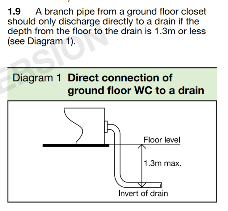 Downstairs toilet in extension and soil ventilation DIYnot Forums