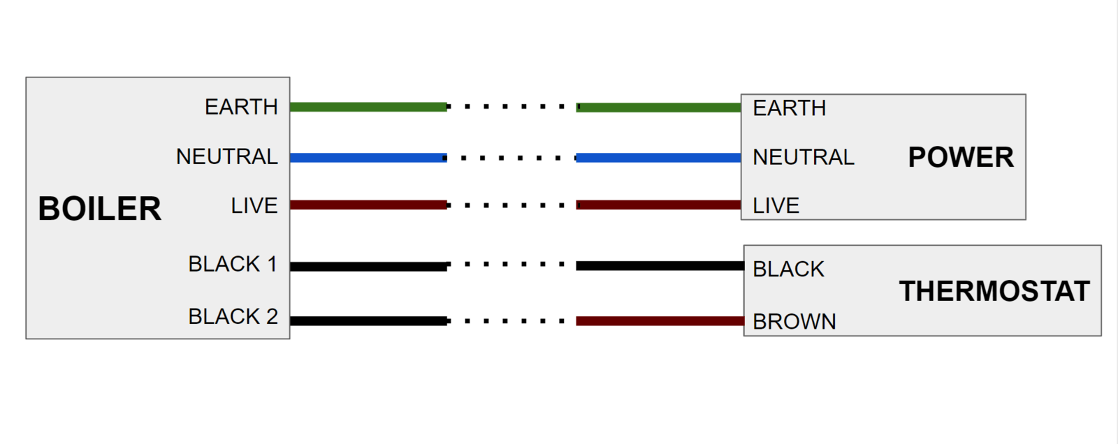 Hive to Ideal Logic+ Combi 24 DIYnot Forums